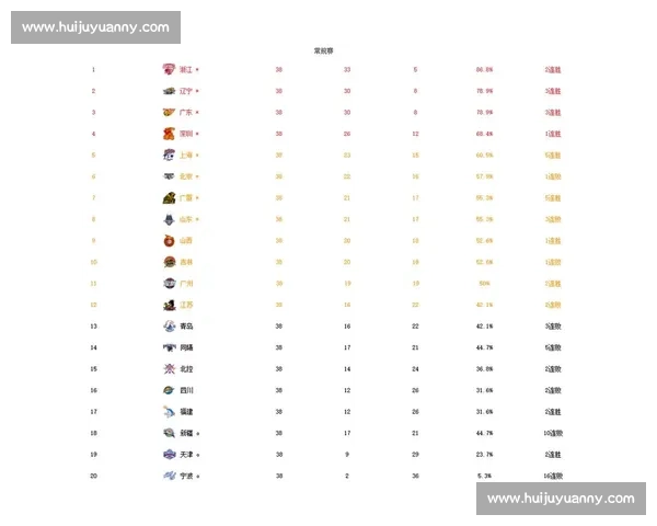 CBA积分榜风云变幻强队格局与季后赛走势全解析球队竞争态势深度解读